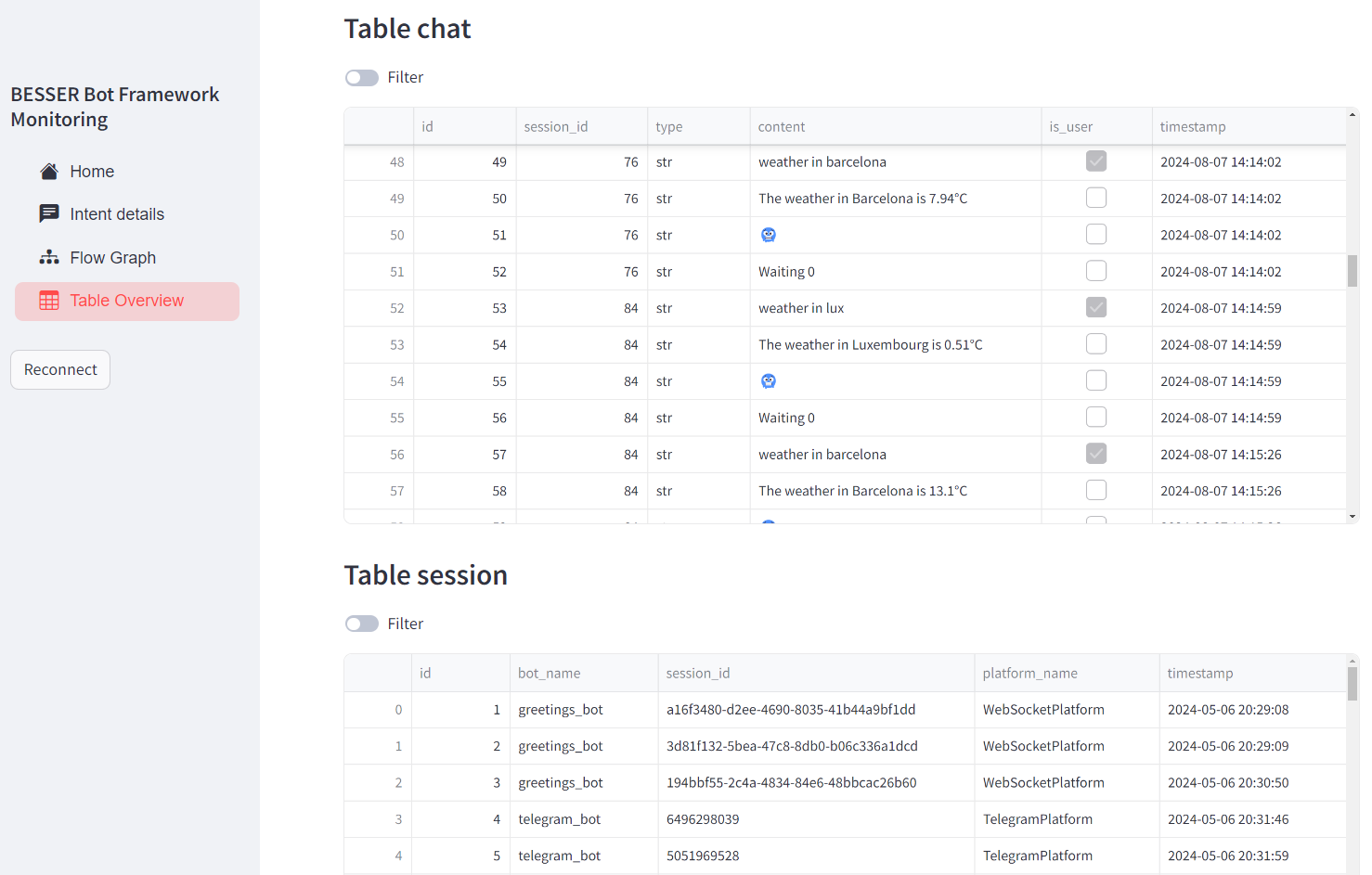 Monitoring UI Table Overview Page
