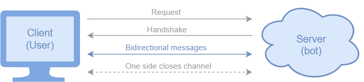 Intent diagram