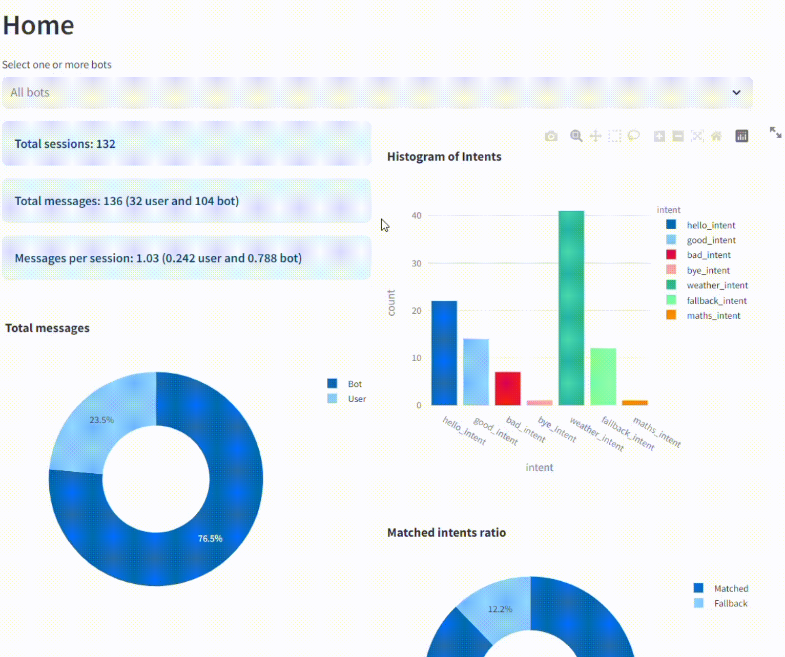 Monitoring UI Home Page