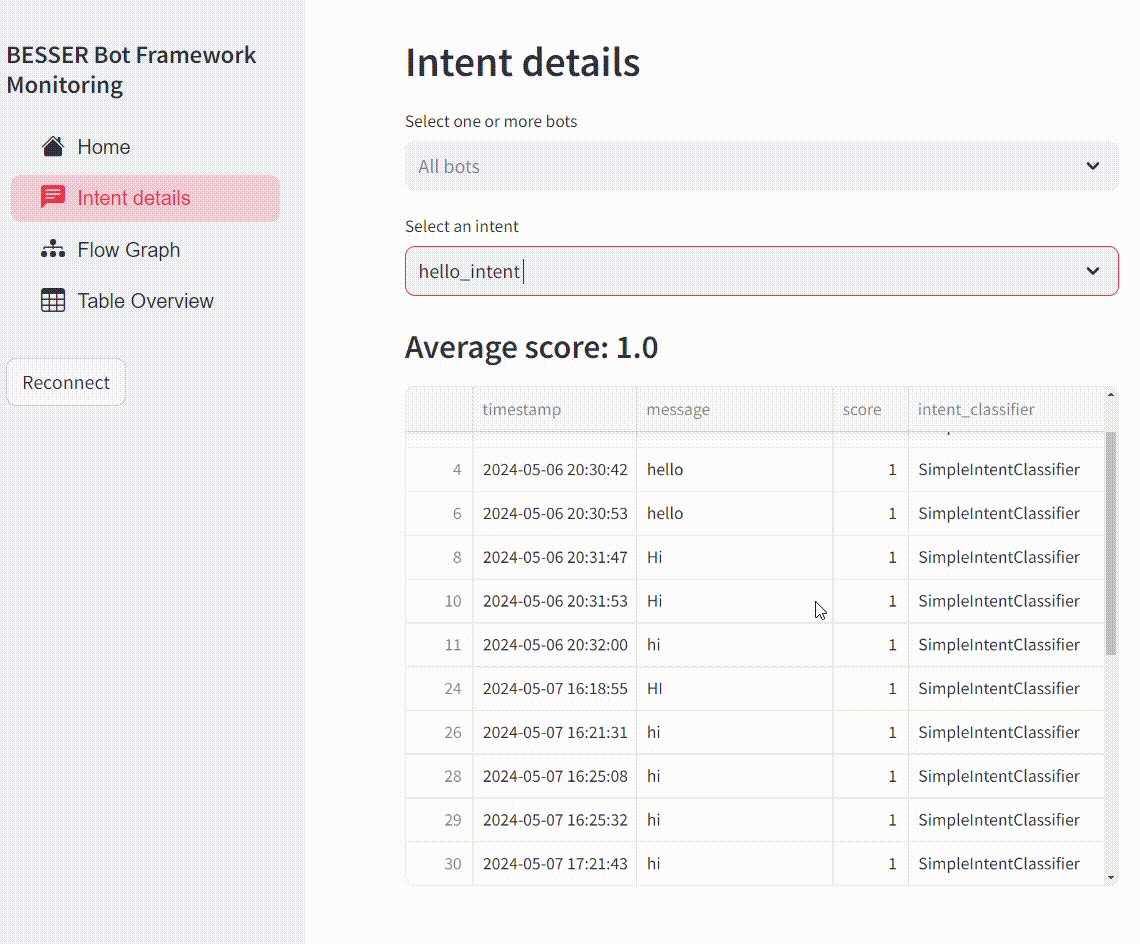 Monitoring UI Intent Details Page
