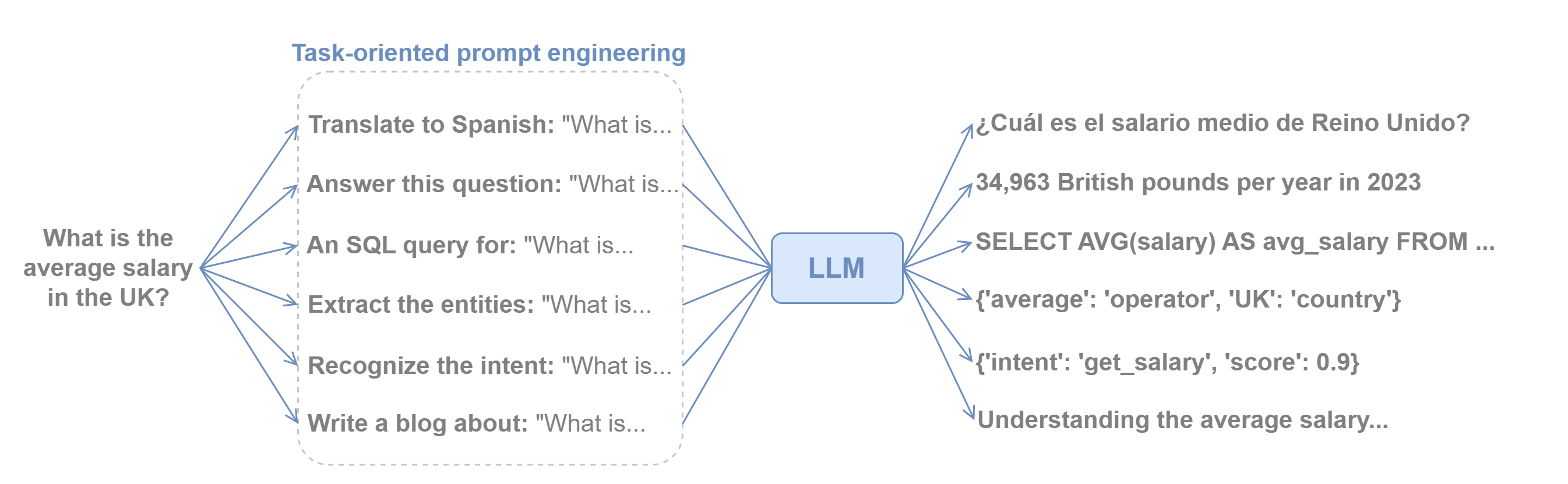 LLM diagram